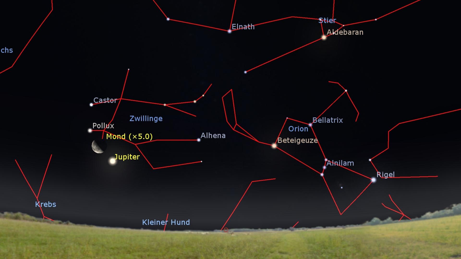 Eine Illustration zeigt Mond, Jupiter, die Zwillingssterne und das prachtvolle Wintersternbild Orion über dem Osthorizont
